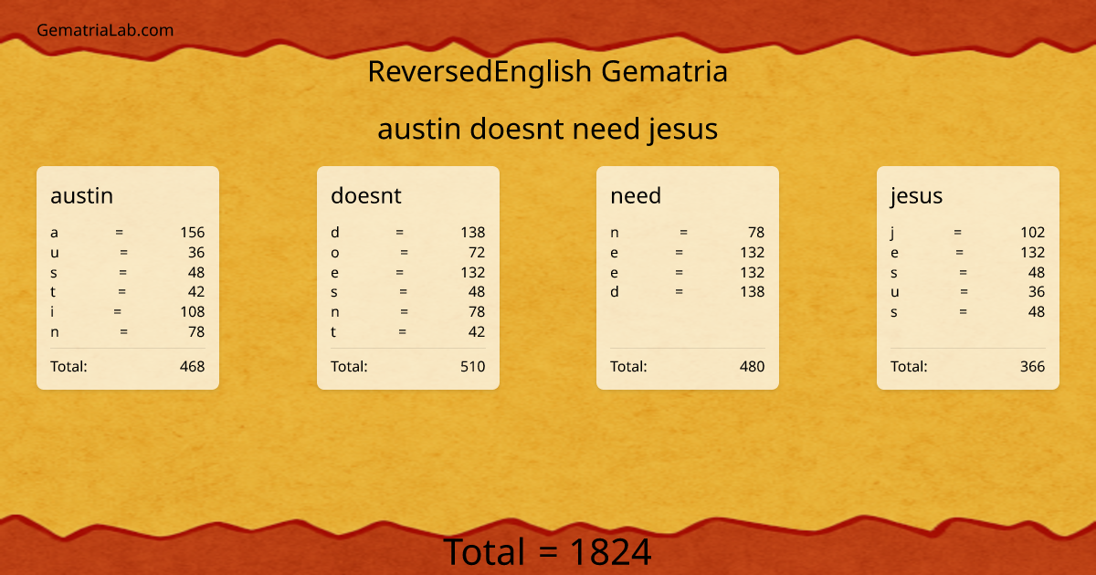 austin doesnt need jesus in reversedEnglish Gematria